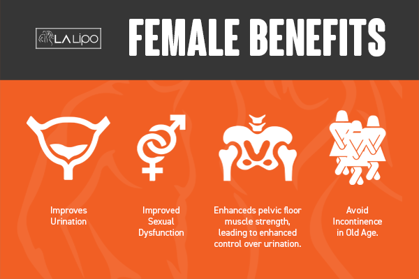 See our incontinence treatment prices and plans from LA LIPO Busby